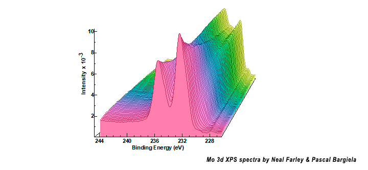 systematic and collaborative approach to problem solving using x ray photoelectron spectroscopy